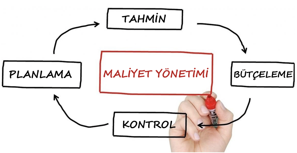 Başarılı Bir Maliyet Yönetim Sürecinin Aşamaları Nelerdir?