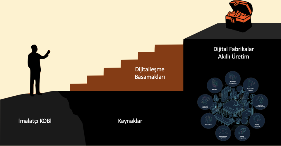 Dijital Dönüşüme Nereden Başlanmalı?